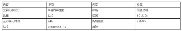 快干胶KJ-424性能参数