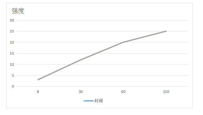 KJ-F05-10耐高温环氧胶粘剂