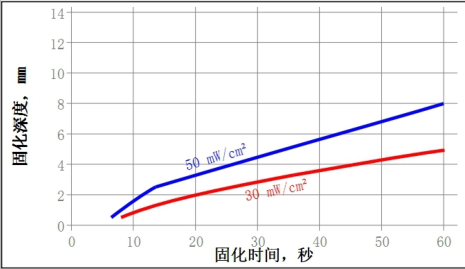 测试数据图