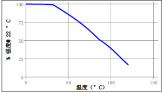 耐环境性