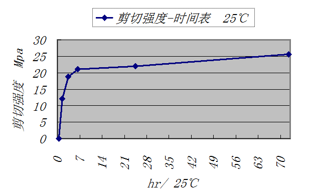 KJ-6363F05-10参数