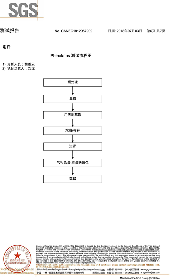 科佳-硅胶SGS证书