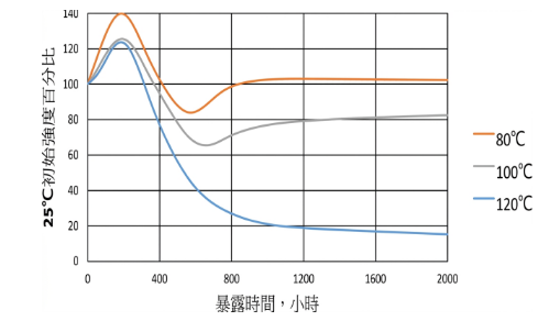 496H 1